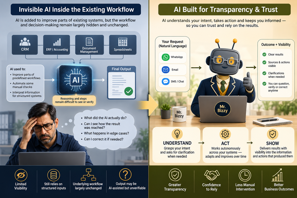 Comparison of invisible AI workflows and transparent conversational AI showing business automation, human oversight and trust